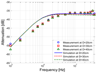 Sensors 14 01740f9 200
