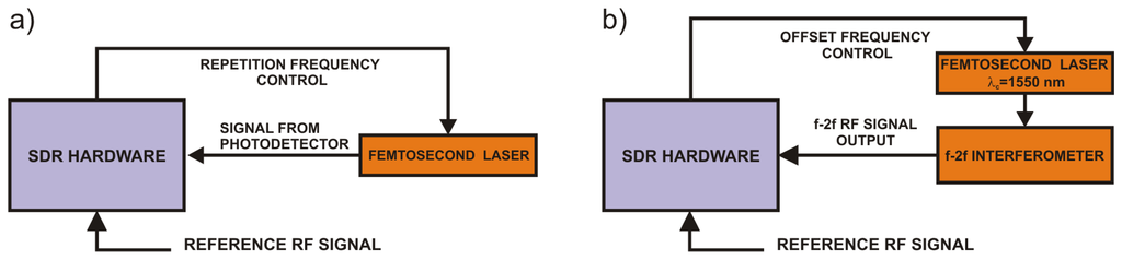 Sensors 14 01757f2 1024