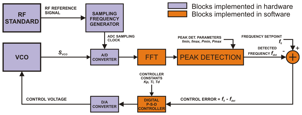 Sensors 14 01757f3 1024