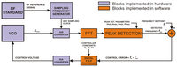 Sensors 14 01757f3 200