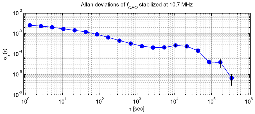 Sensors 14 01757f7 1024