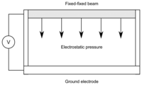 Sensors 14 01805f3 200