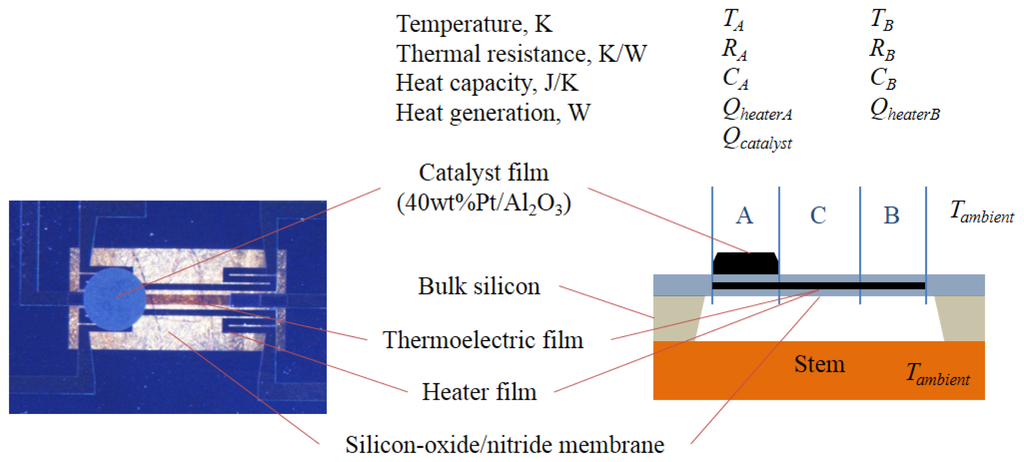 Sensors 14 01822f1 1024