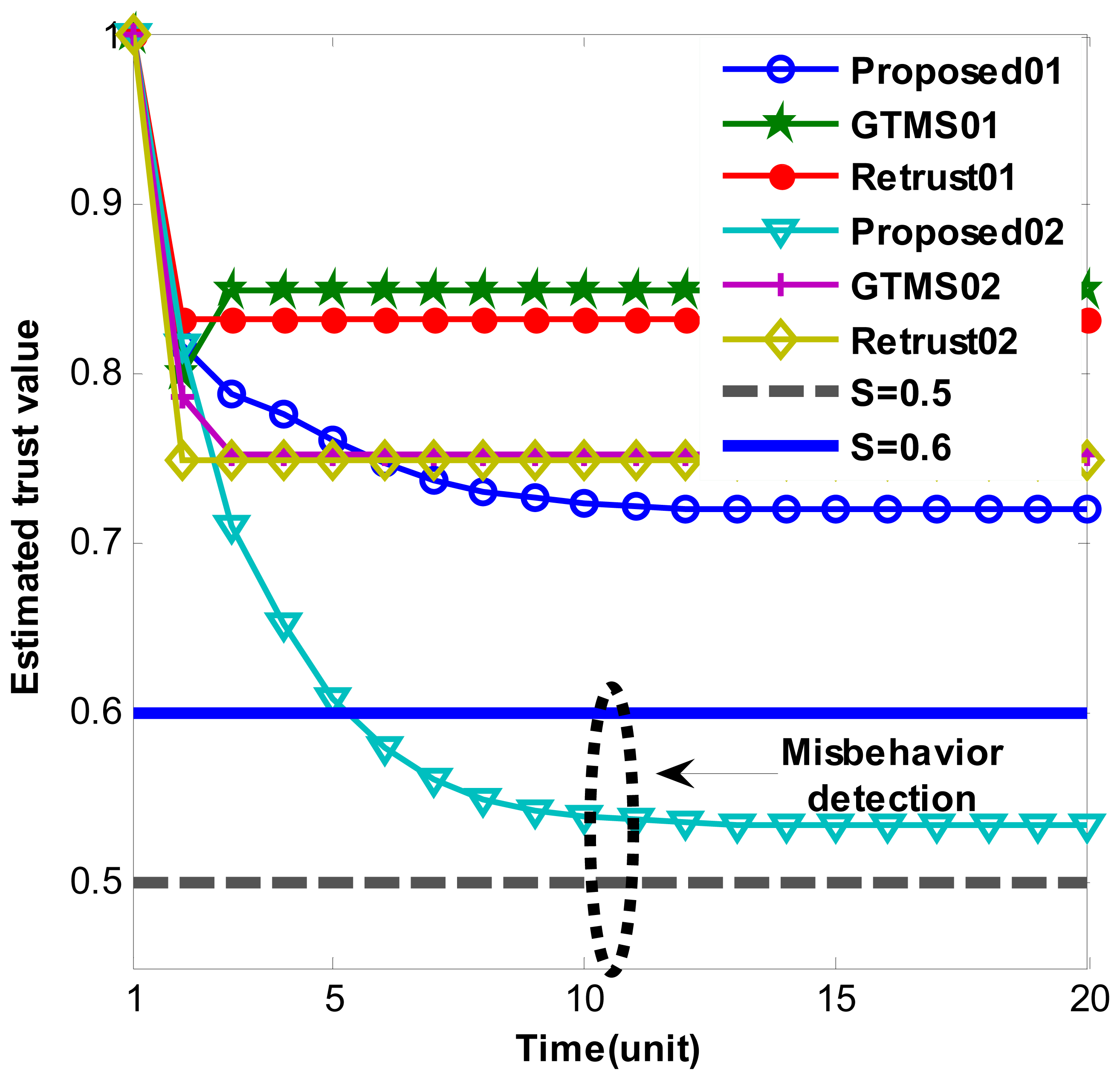 Sensors 14 01877f2 1024