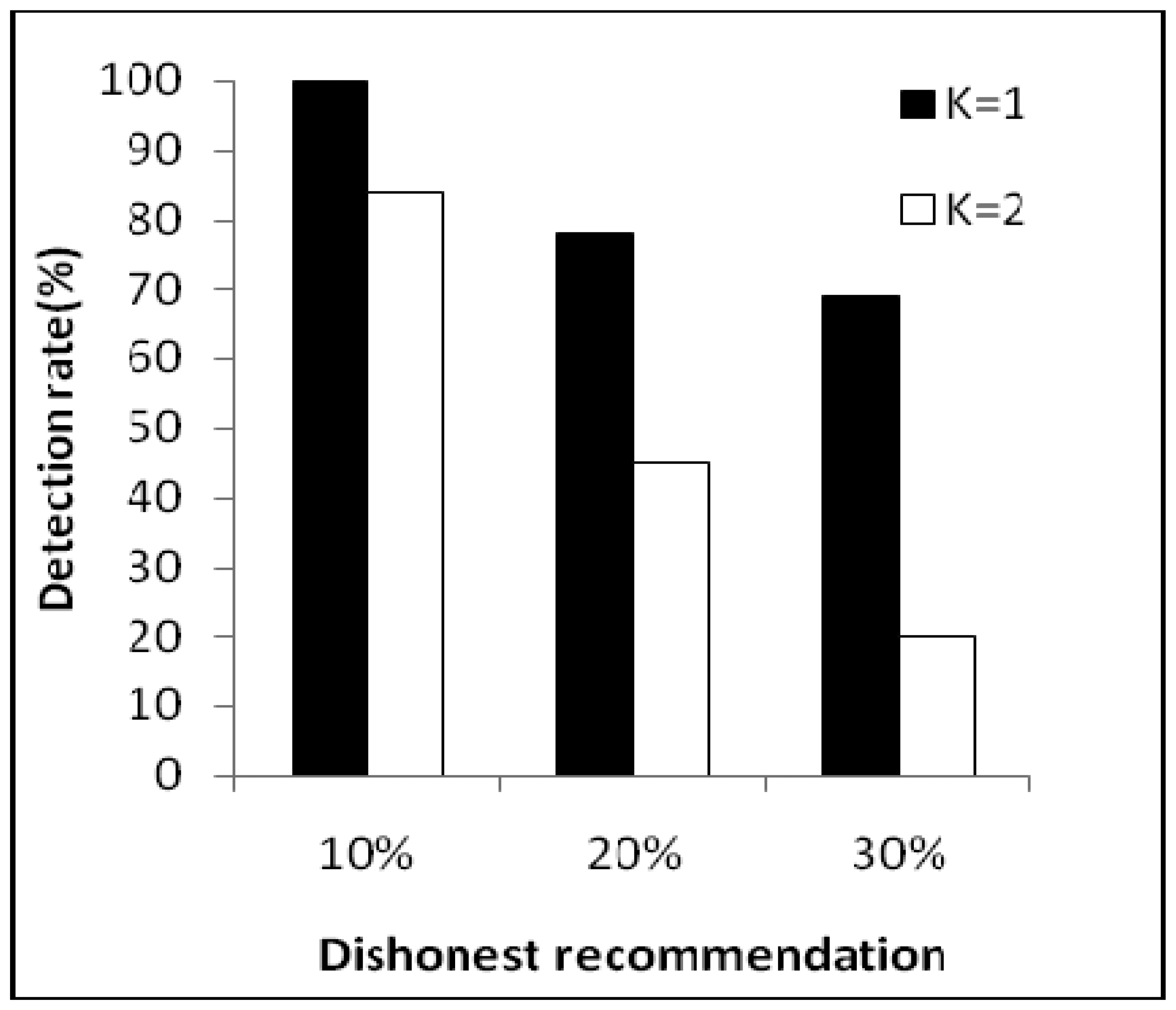 Sensors 14 01877f7 1024