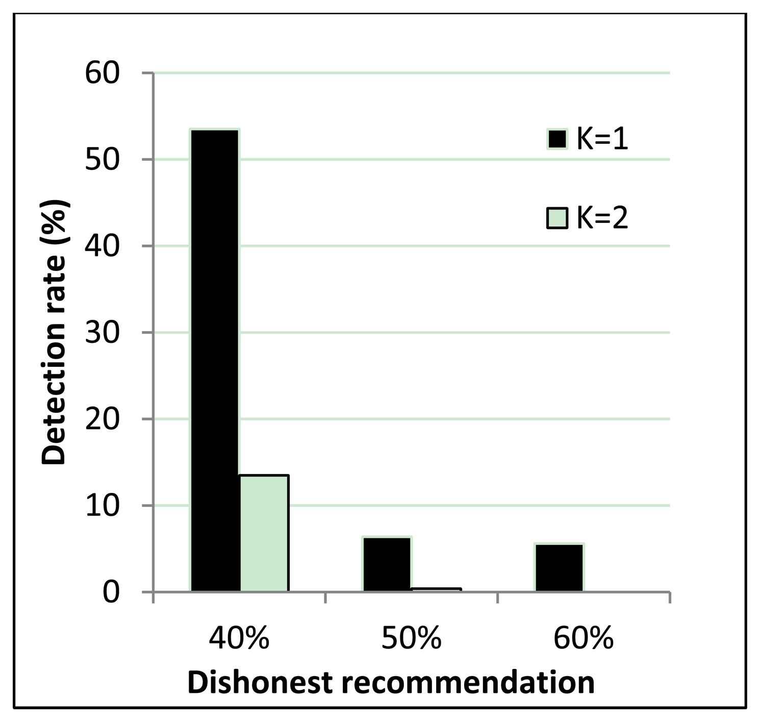 Sensors 14 01877f9 1024