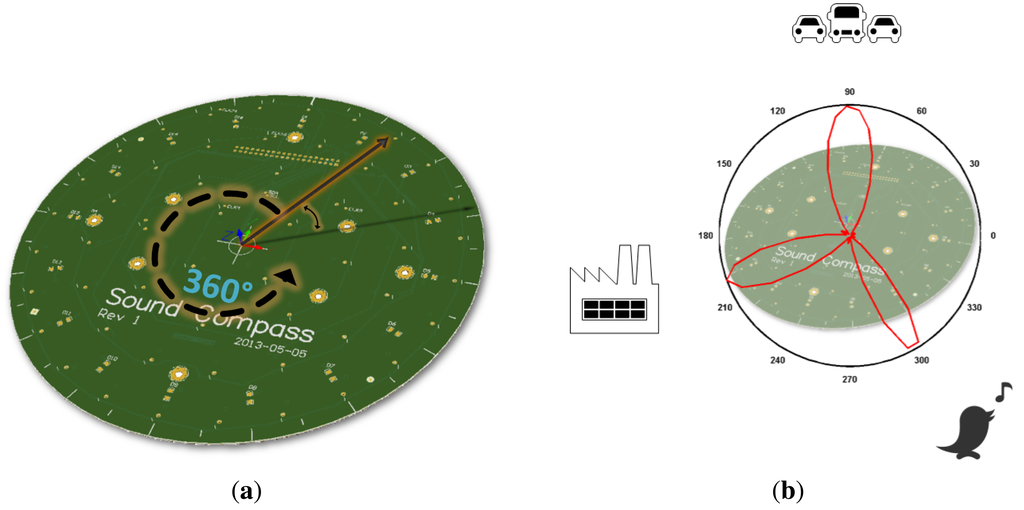 Sensors 14 01918f2 1024