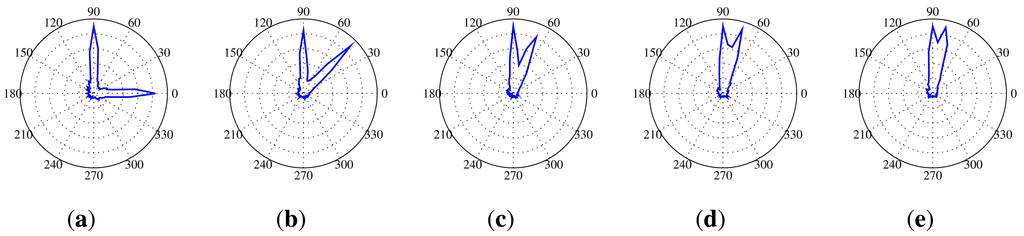 Sensors 14 01918f21 1024