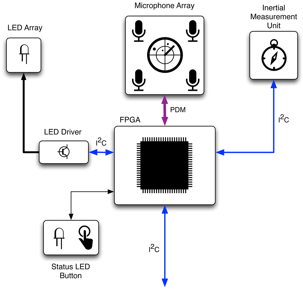 SoundCompass: A Distributed MEMS Microphone ... Circuit Diagram
