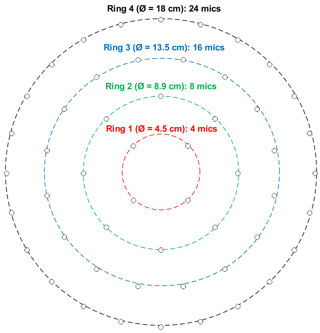 Sensors 14 01918f5 1024