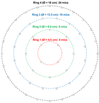 Sensors 14 01918f5 200