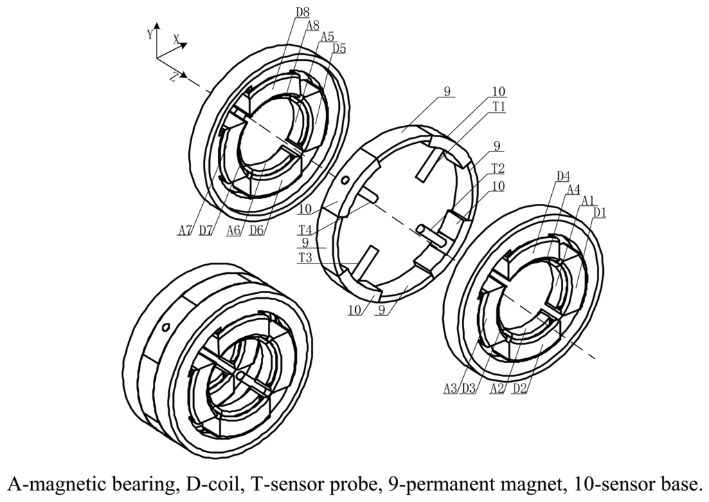 Sensors 14 01950f1 1024