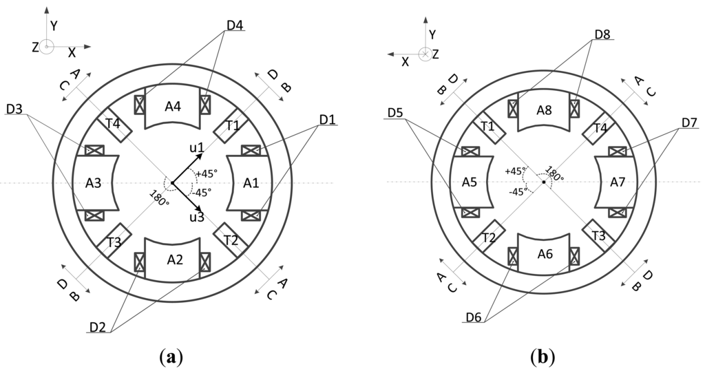 Sensors 14 01950f2 1024