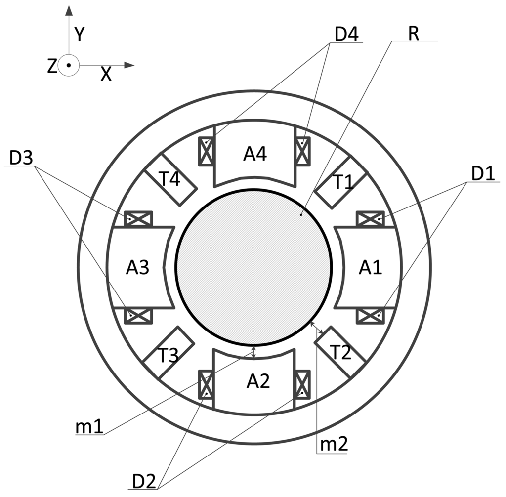 Sensors 14 01950f4 1024