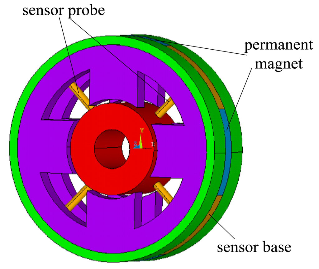 Sensors 14 01950f7 1024