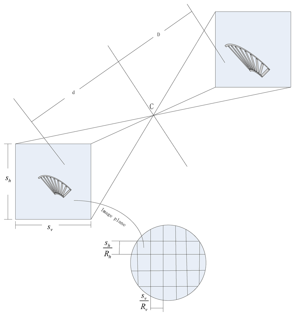 Sensors 14 01988f4 1024