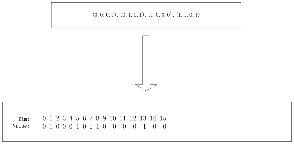 Sensors 14 01988f7 1024