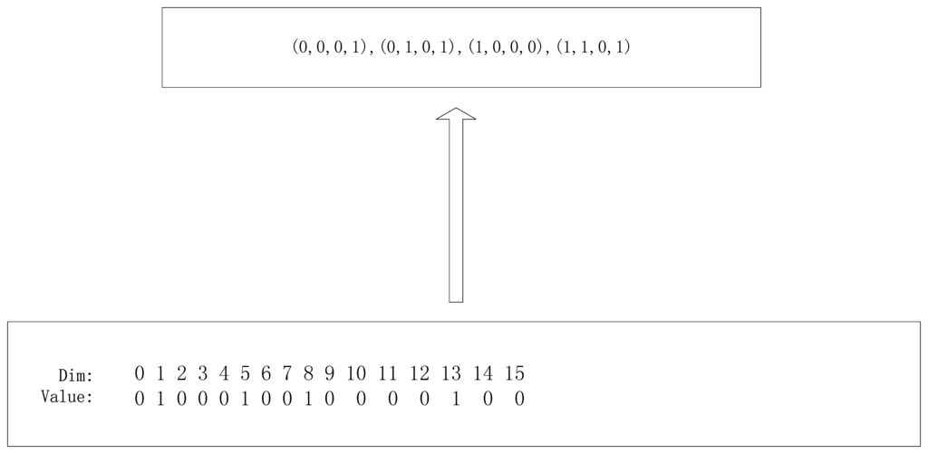 Sensors 14 01988f8 1024