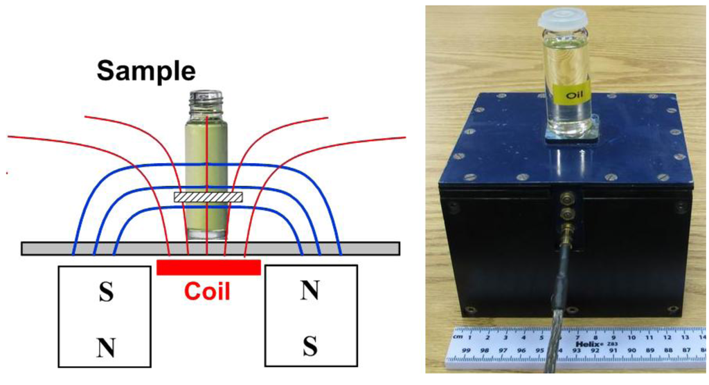 Sensors 14 02028f1 1024