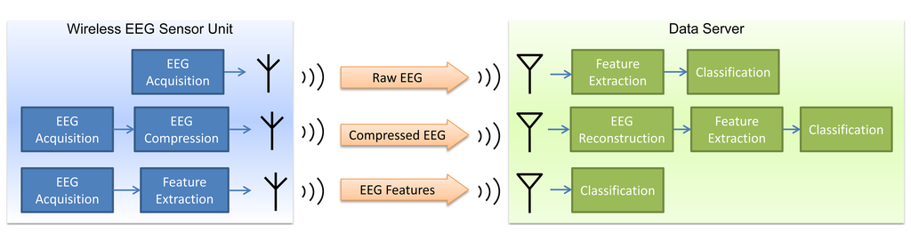 Sensors 14 02036f1 1024
