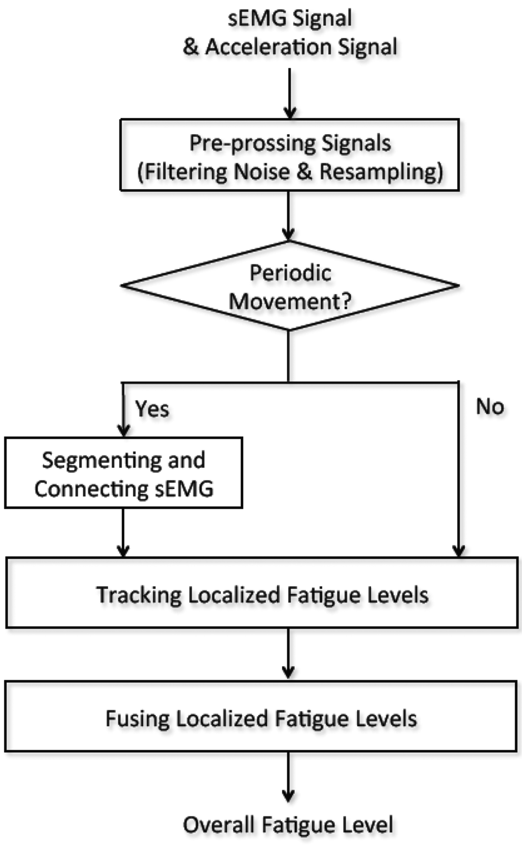 Sensors 14 02052f2 1024