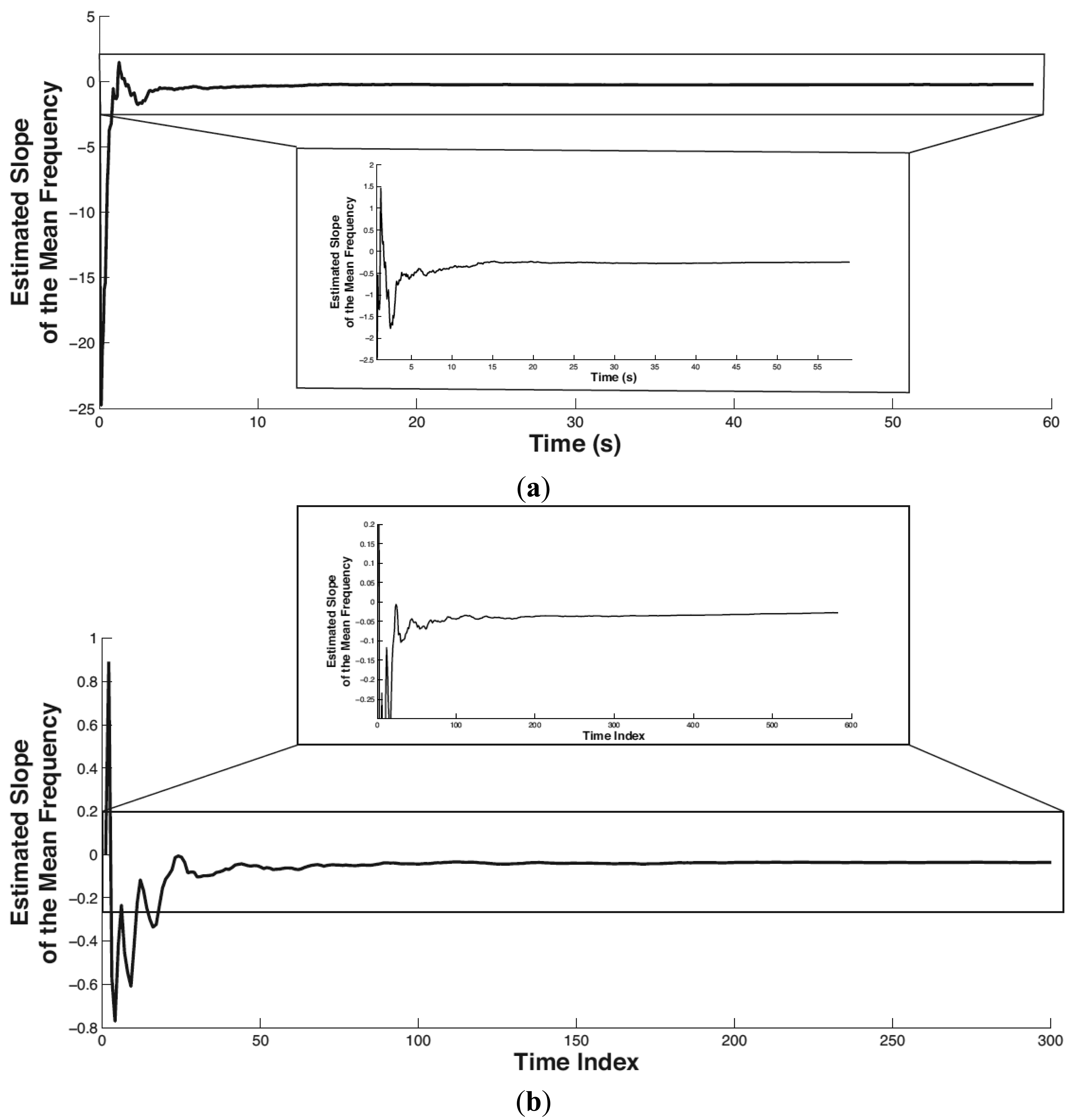 Sensors 14 02052f8 1024