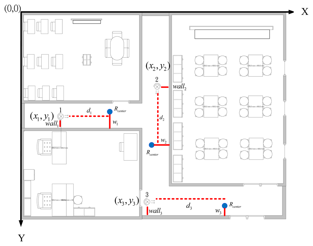 Sensors 14 02089f5 1024