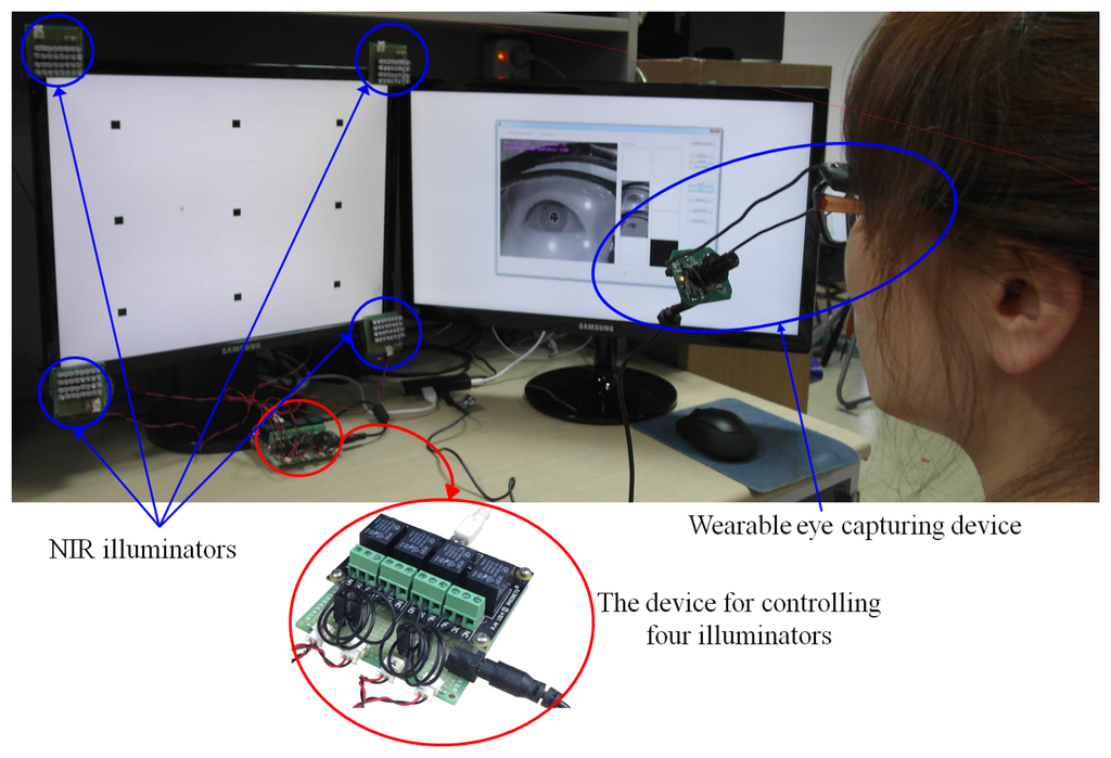 Sensors 14 02110f1 1024
