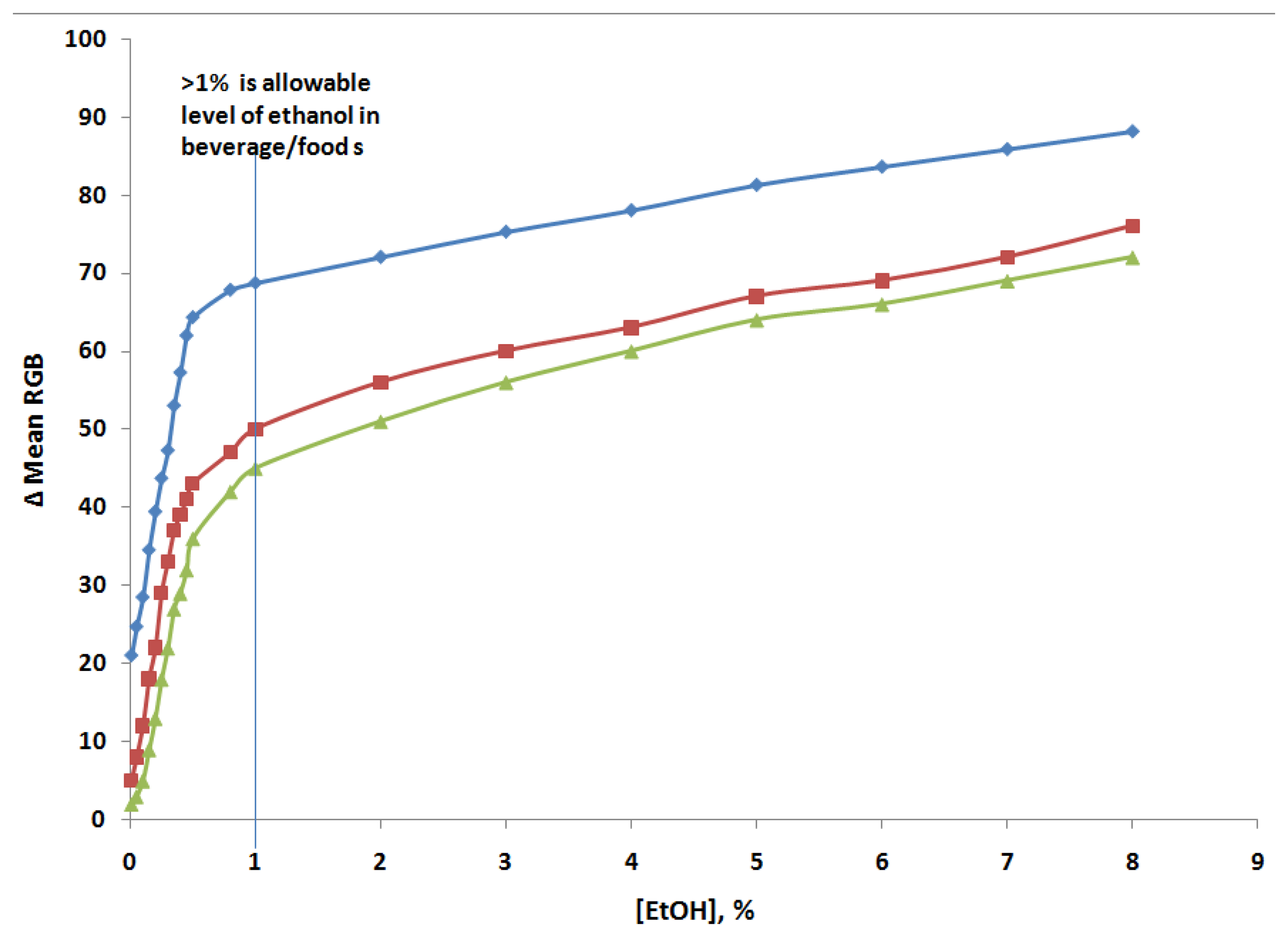 Sensors 14 02135f3 1024