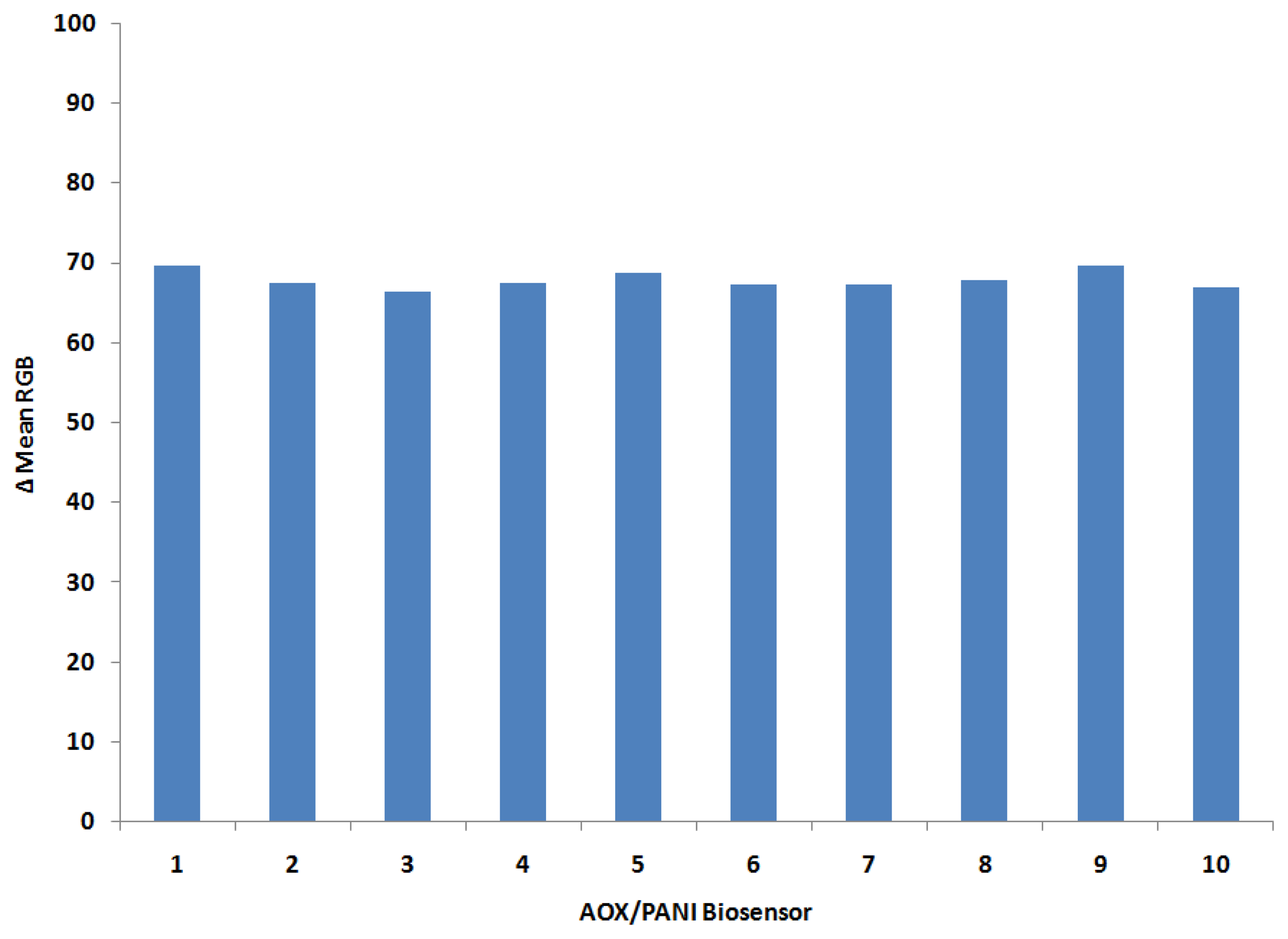 Sensors 14 02135f5 1024
