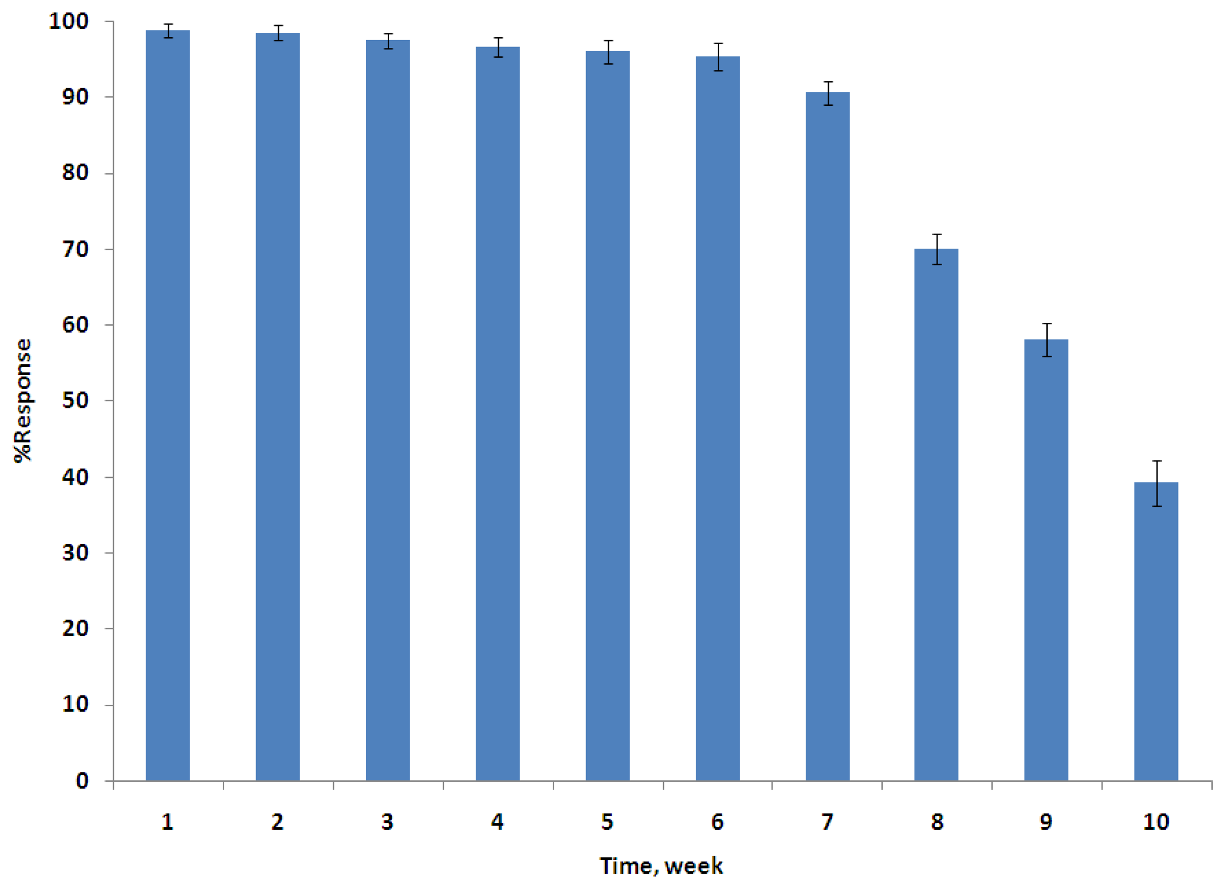 Sensors 14 02135f6 1024