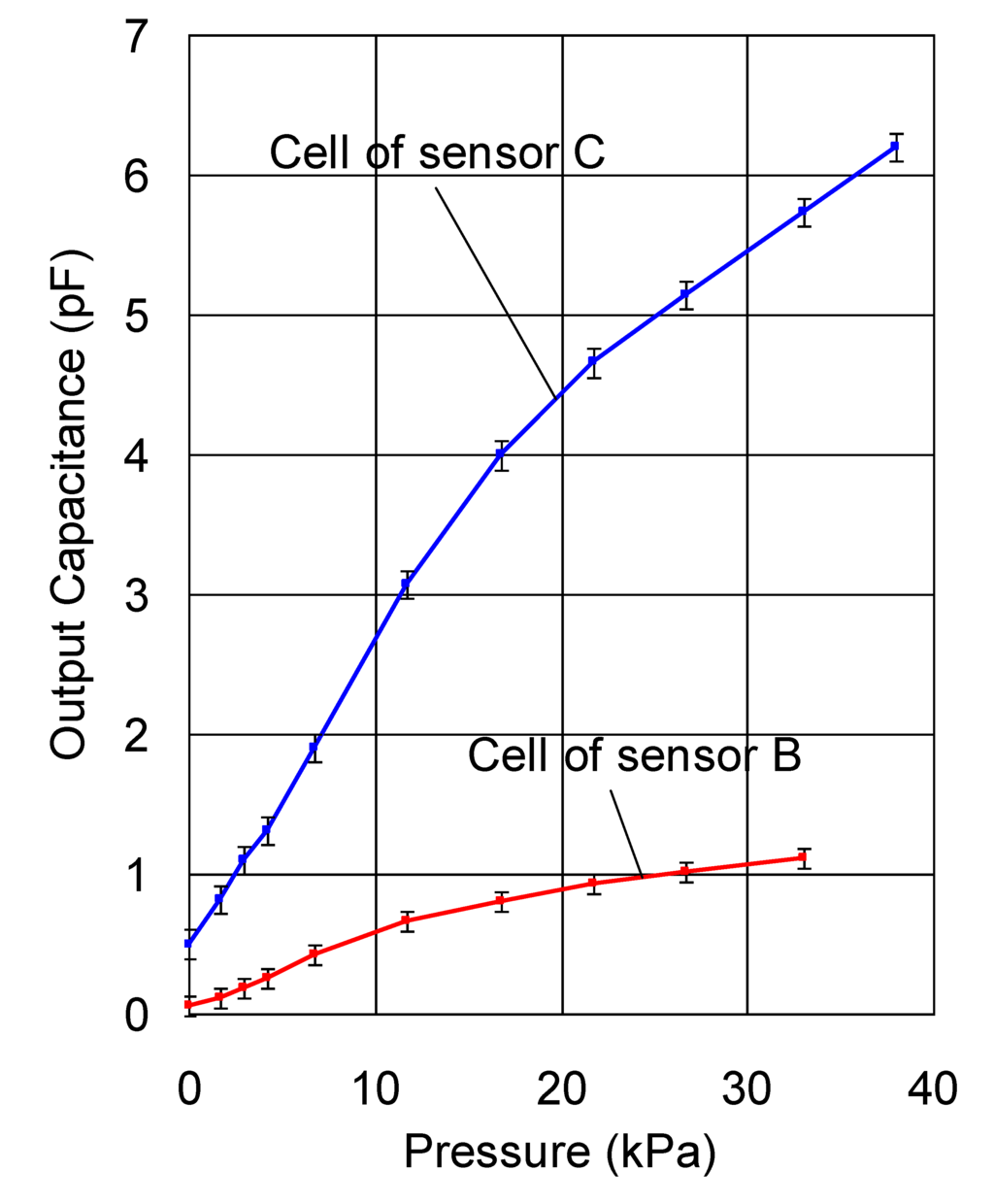 Sensors 14 02225f10 1024