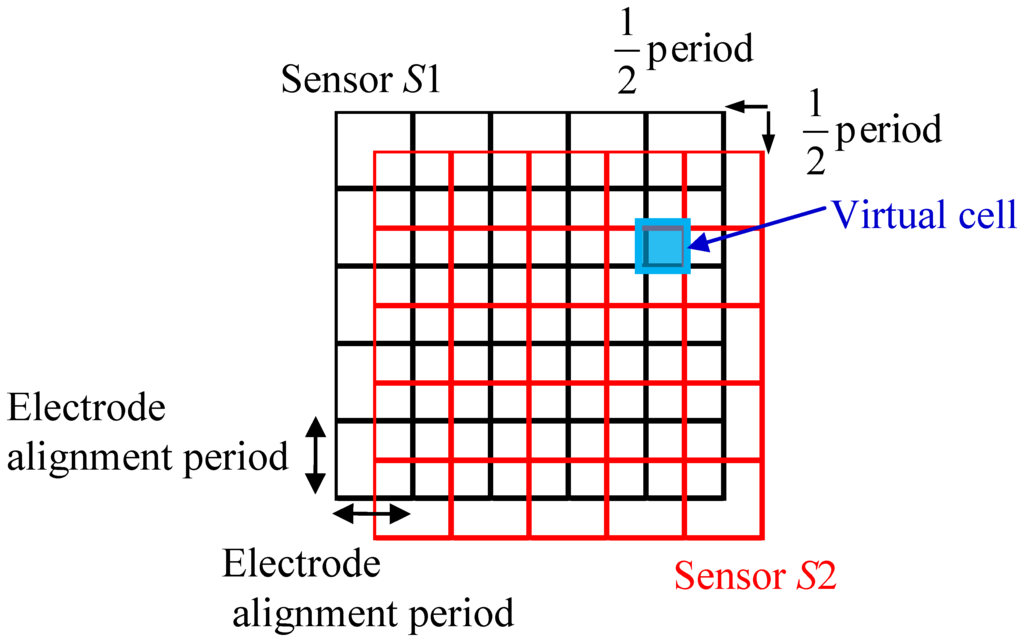 Sensors 14 02225f5 1024
