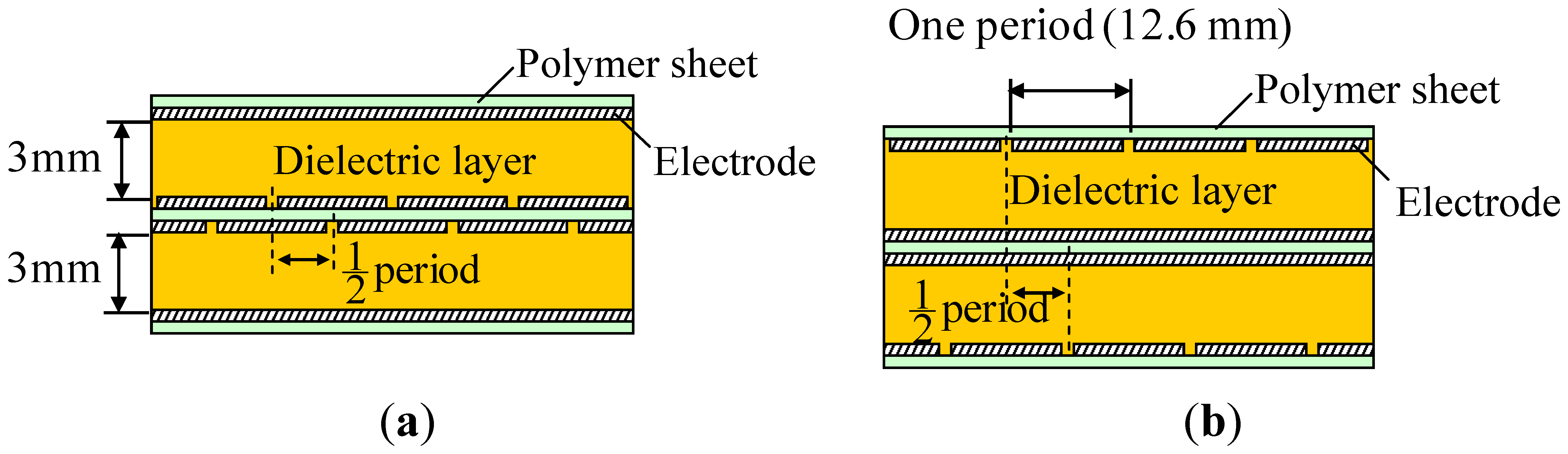 Sensors 14 02225f8 1024