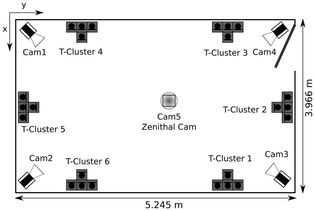 Sensors 14 02259f2 1024