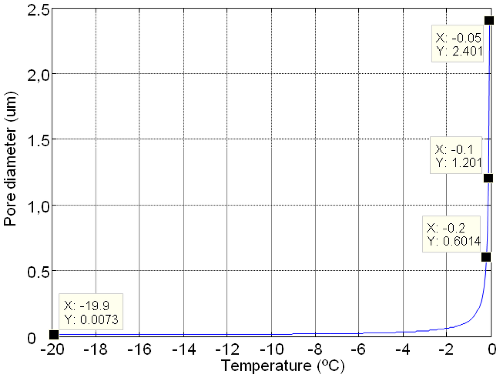 Sensors 14 02280f1 1024