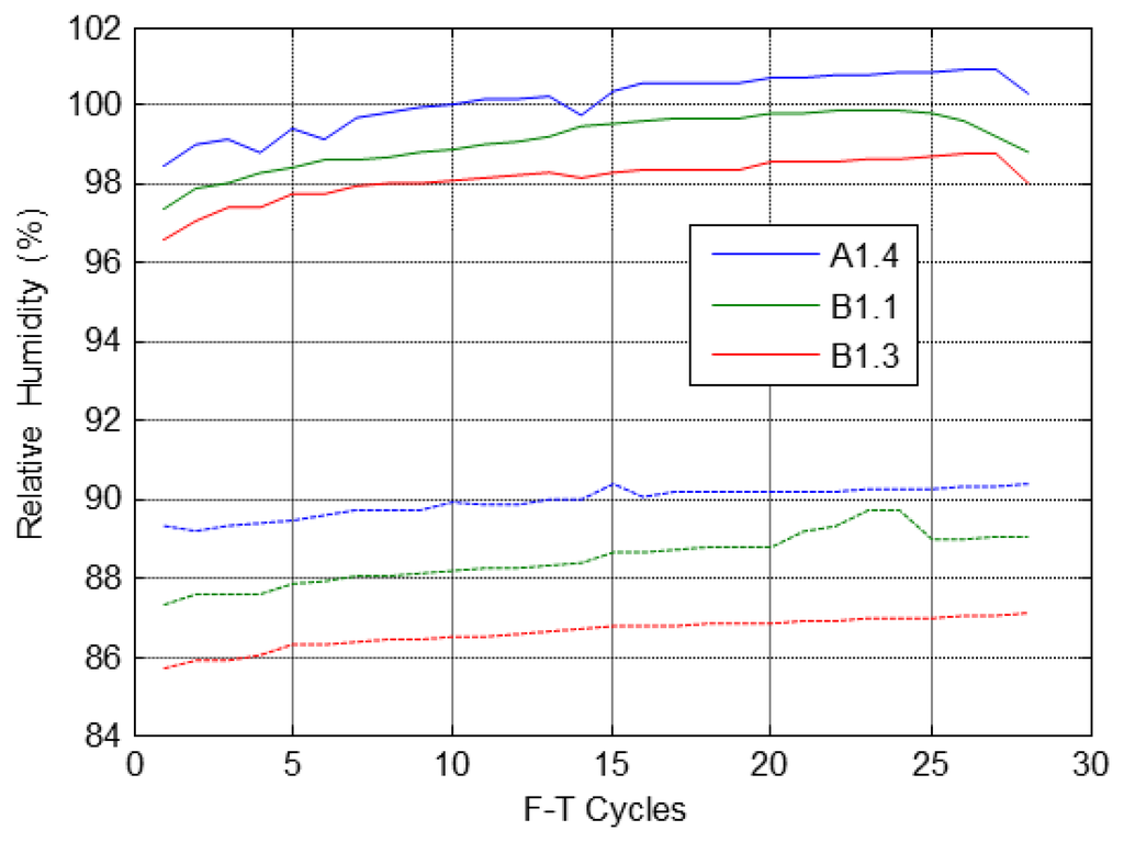 Sensors 14 02280f13 1024