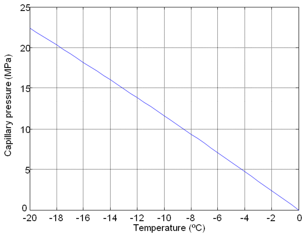 Sensors 14 02280f2 1024