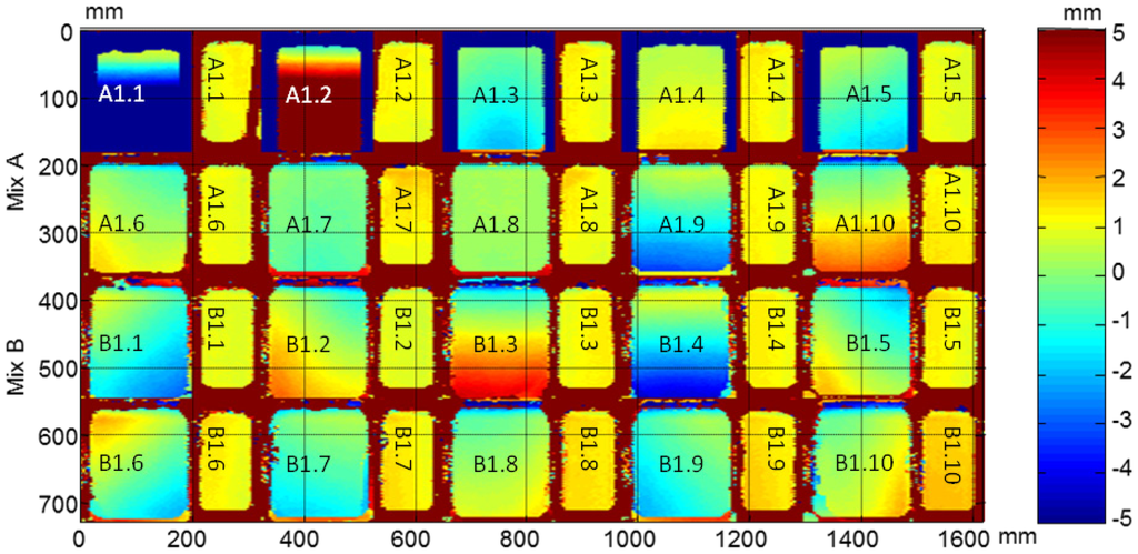 Sensors 14 02280f22 1024