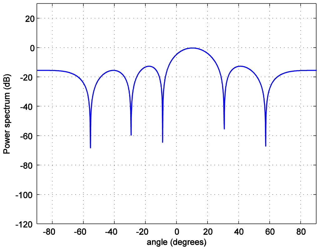 Sensors 14 02362f10 1024