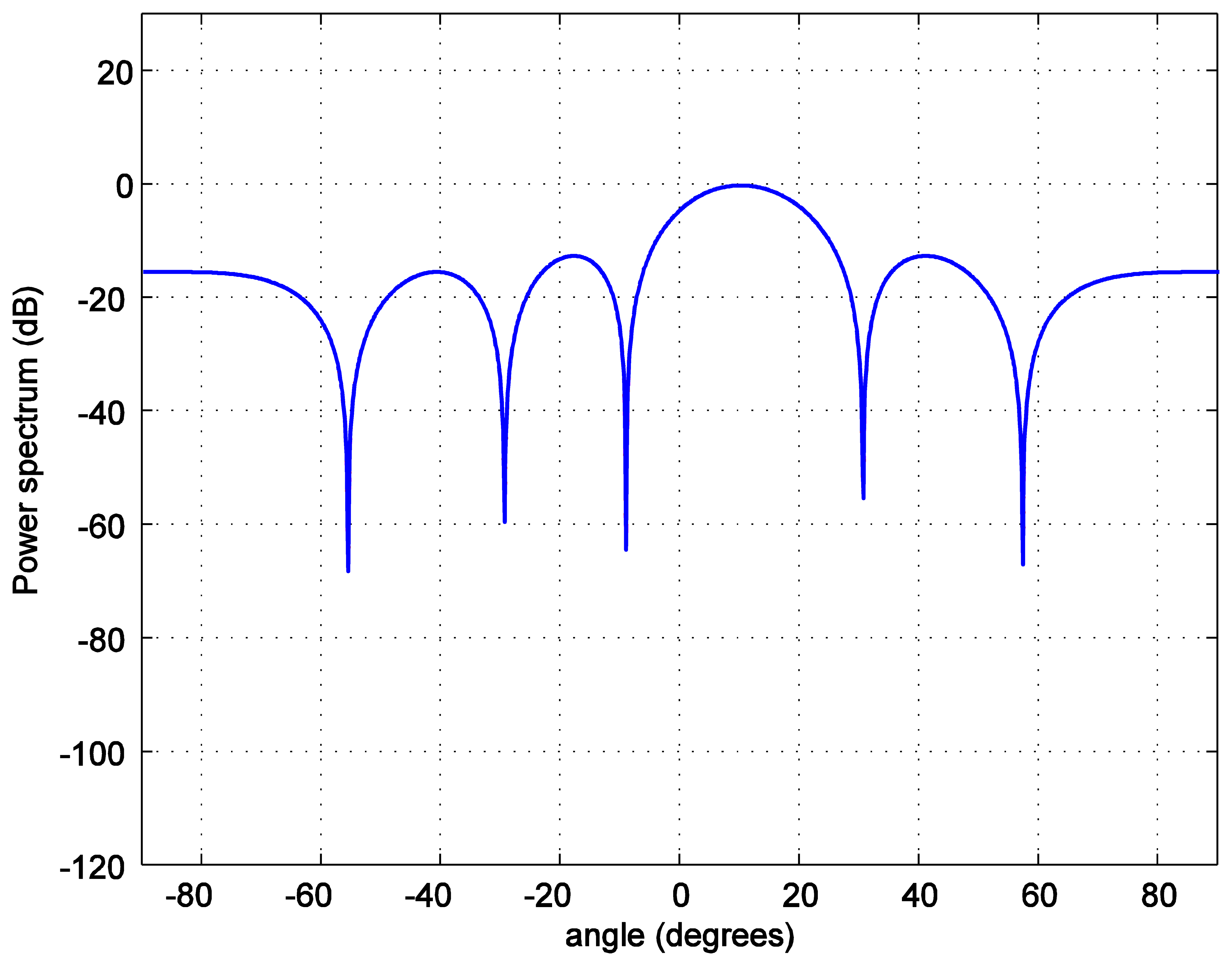 Sensors 14 02362f10 1024