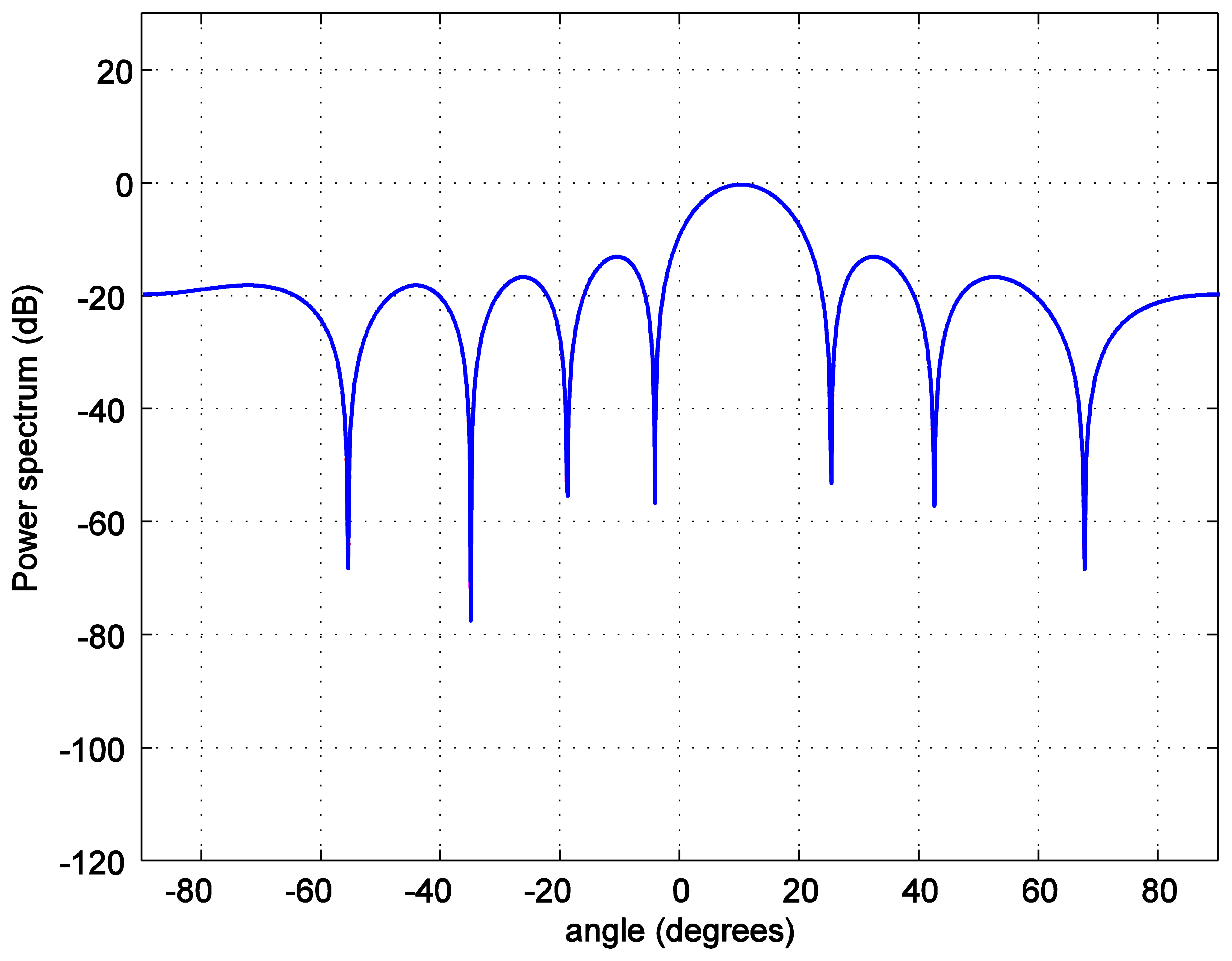 Sensors 14 02362f11 1024