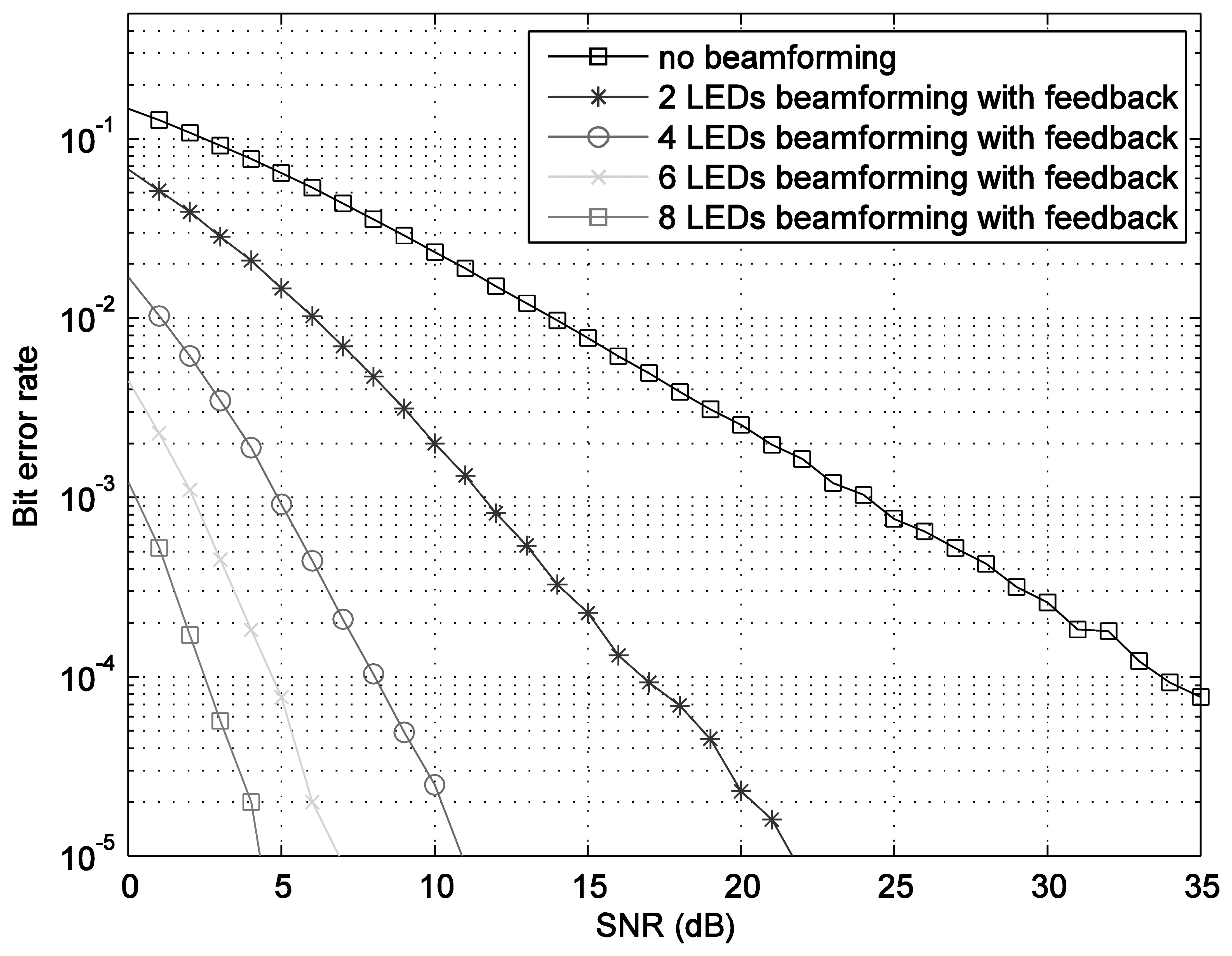 Sensors 14 02362f5 1024