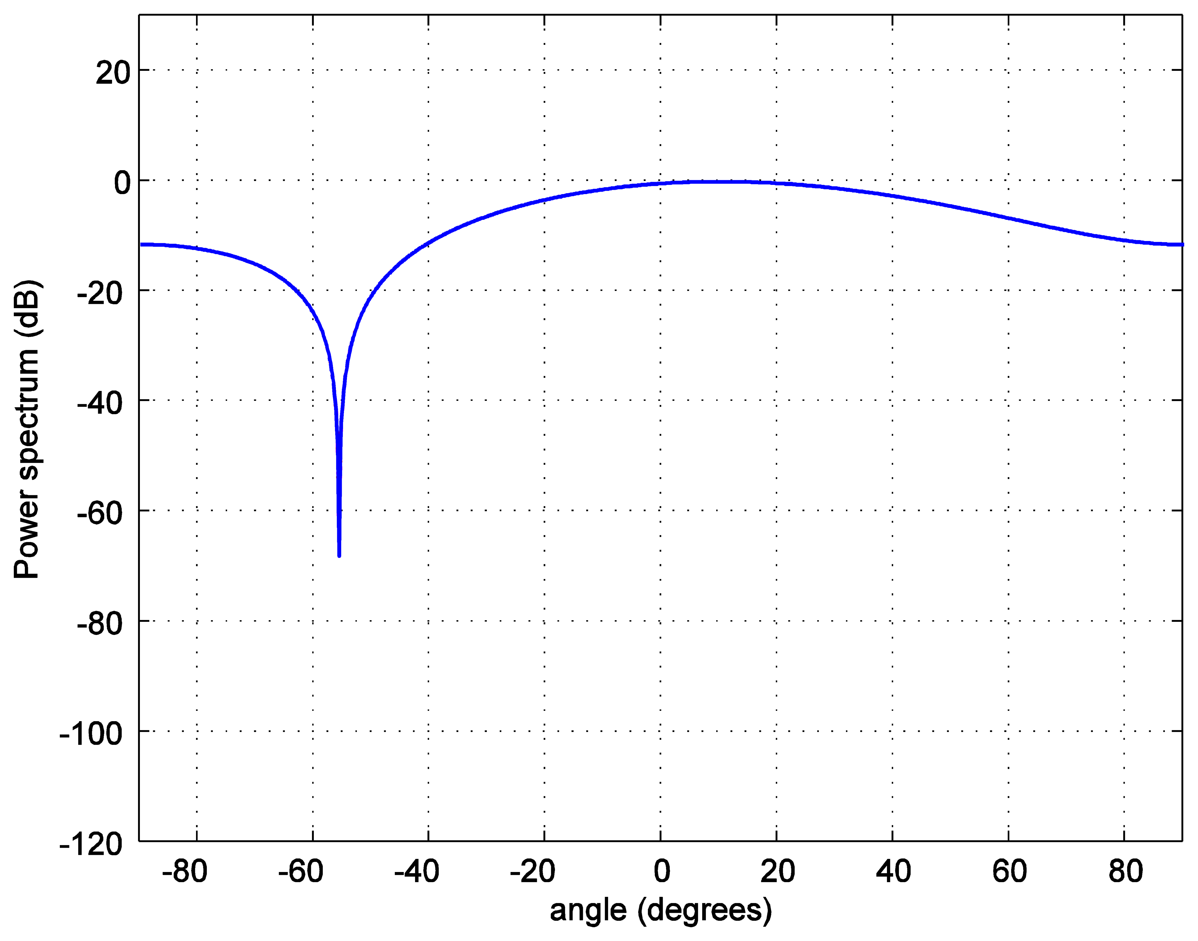 Sensors 14 02362f8 1024