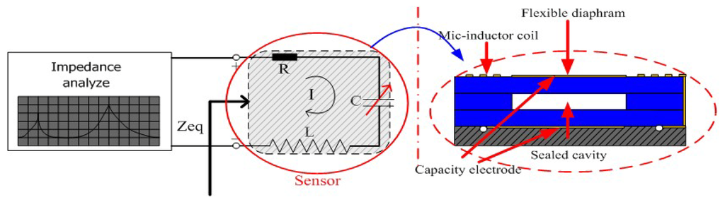 Sensors 14 02417f1 1024