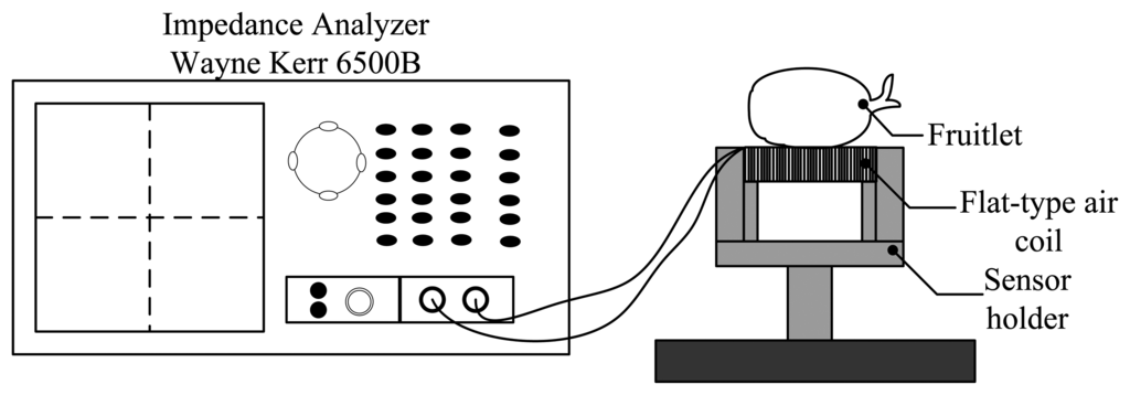 Sensors 14 02431f3 1024