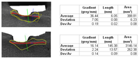 Sensors 14 02476f11 200