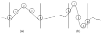 Sensors 14 02476f3 200