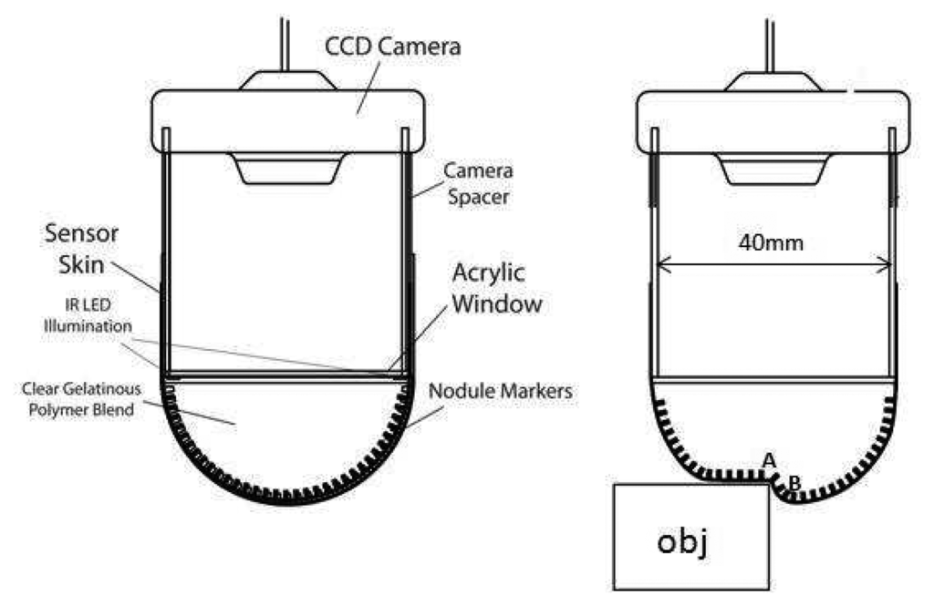 Sensors 14 02561f2 1024