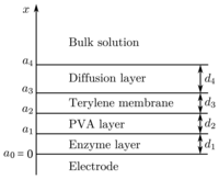 Sensors 14 02578f1 200